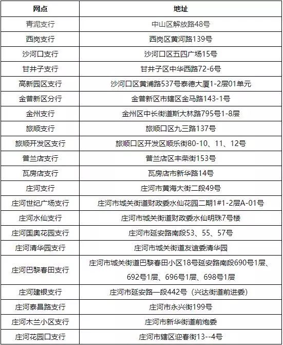 最新套公积金卡联系方式方法分析(最方便真实的西双版纳住房公积金卡怎么用方法)