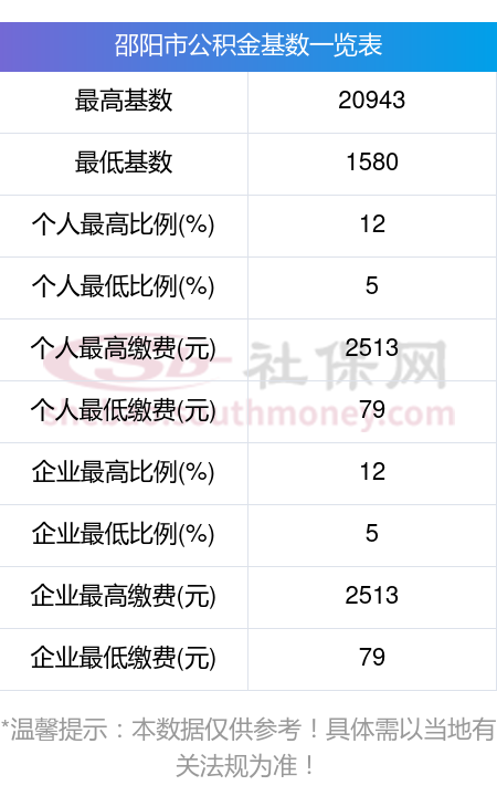 最新公积金卡回收比例是多少方法分析(最方便真实的西双版纳公积金卡被吞了怎么办方法)