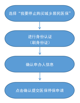 最新怎样跟药店的人说套公积金卡方法分析(最方便真实的西双版纳药店有公积金吗方法)