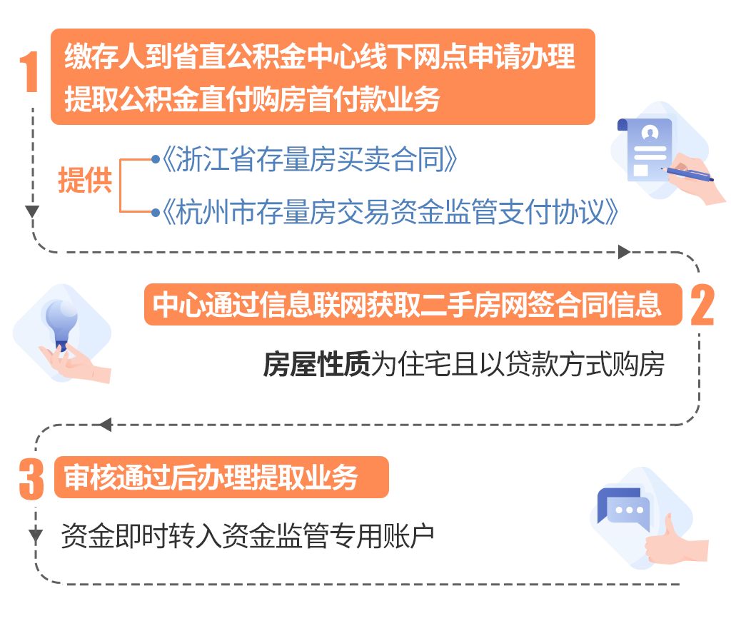 最新线下套公积金卡联系方式方法分析(最方便真实的西双版纳线下公积金怎么提取方法)