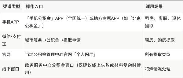 最新公积金余额提现方法方法分析(最方便真实的西双版纳公积金余额提现方法有几种方法)