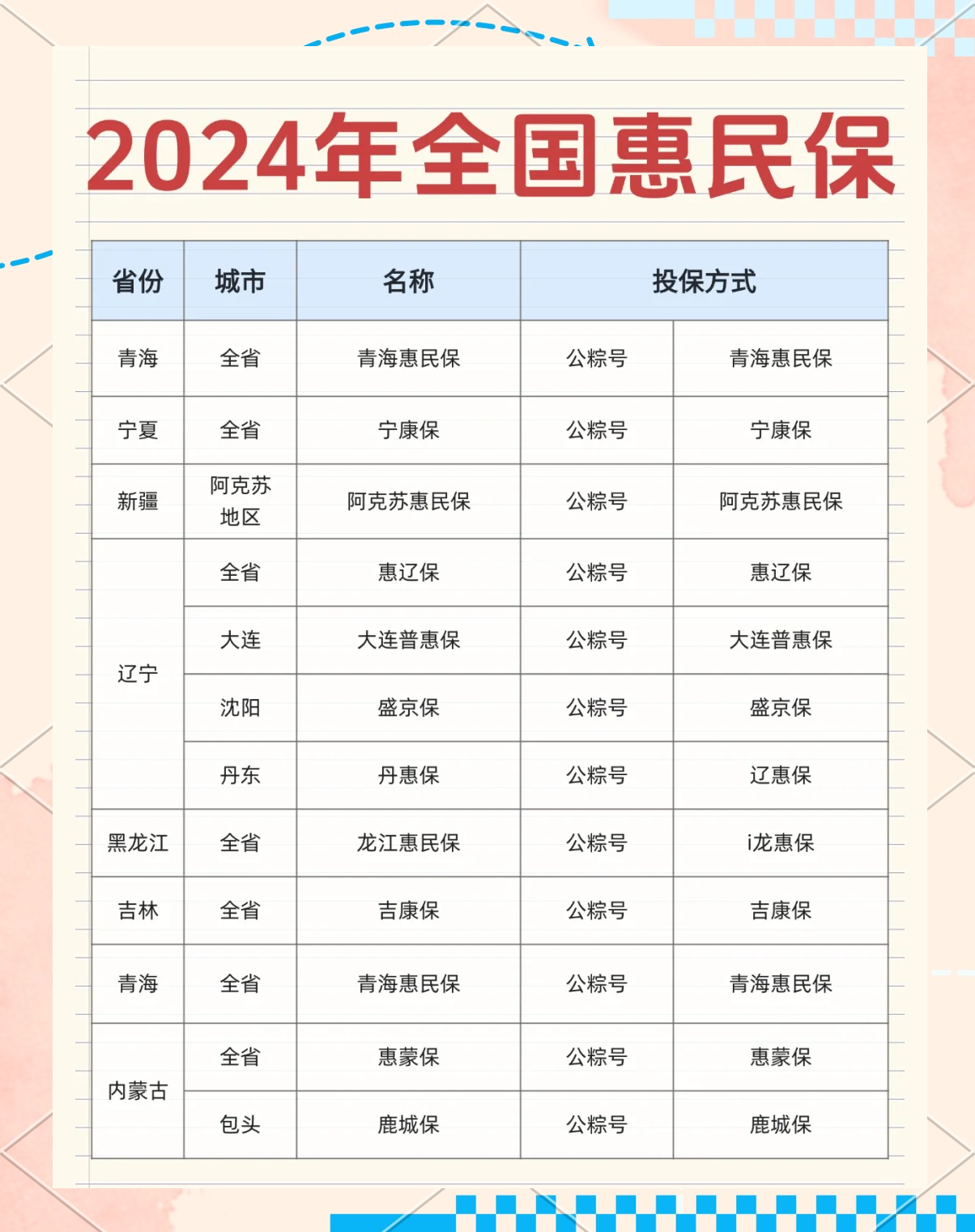 最新城市惠民保障怎么取消方法分析(最方便真实的西双版纳如何取消惠民保自动微信扣款方法)