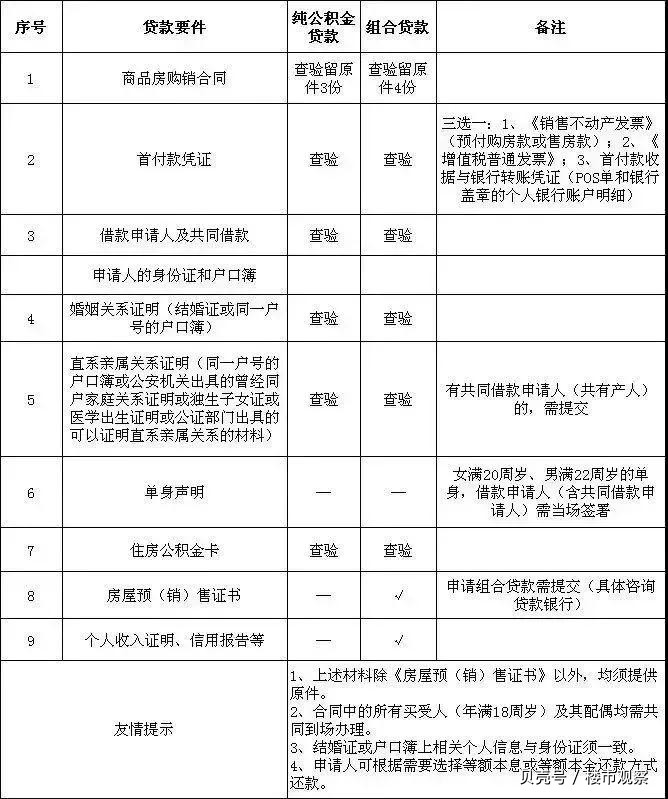 最新昆山高价回收公积金卡联系方式方法分析(最方便真实的西双版纳昆山高价回收公积金卡联系方式电话方法)