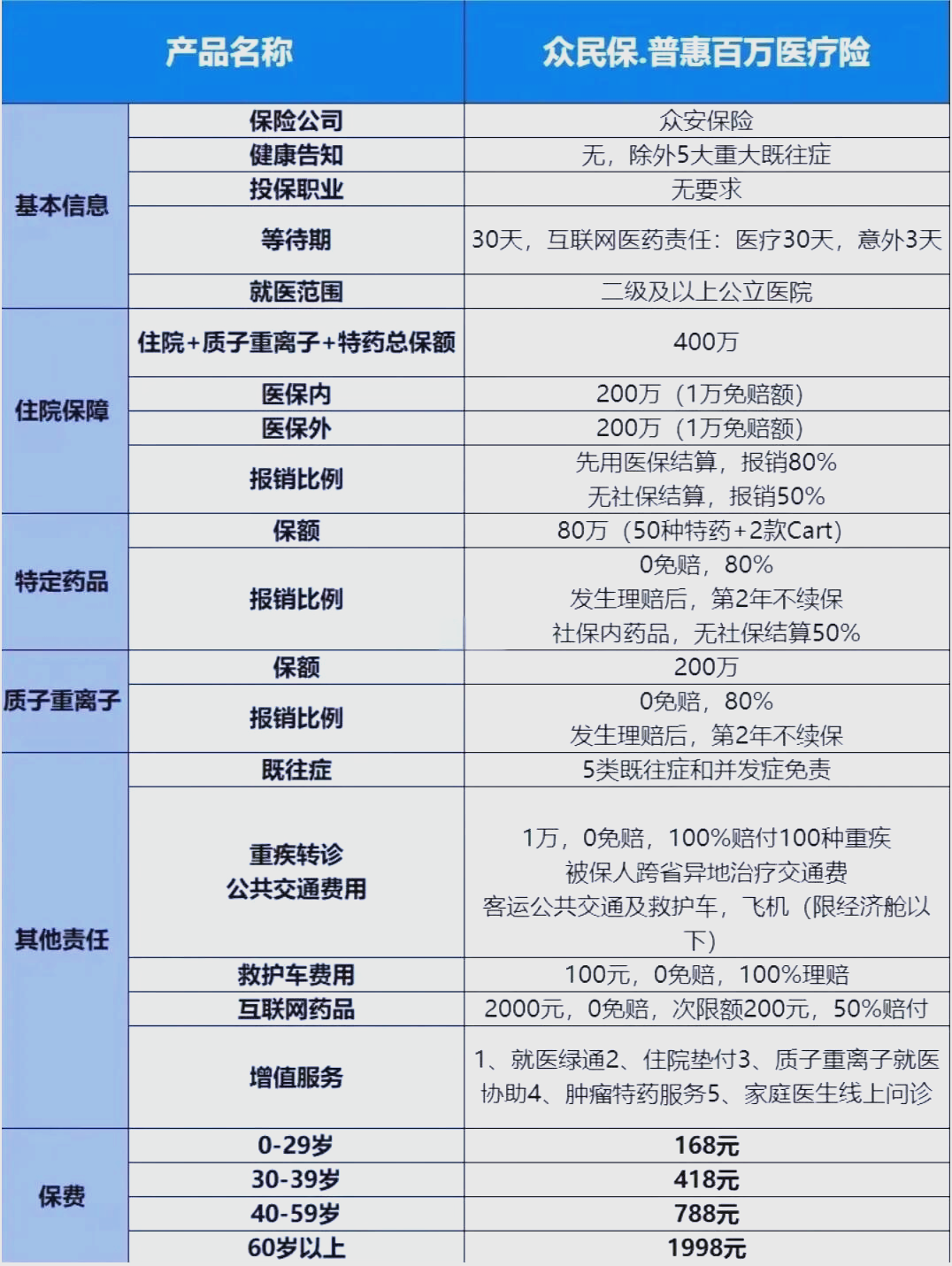 最新惠民保险一览表方法分析(最方便真实的西双版纳惠民保险是什么保险149元方法)