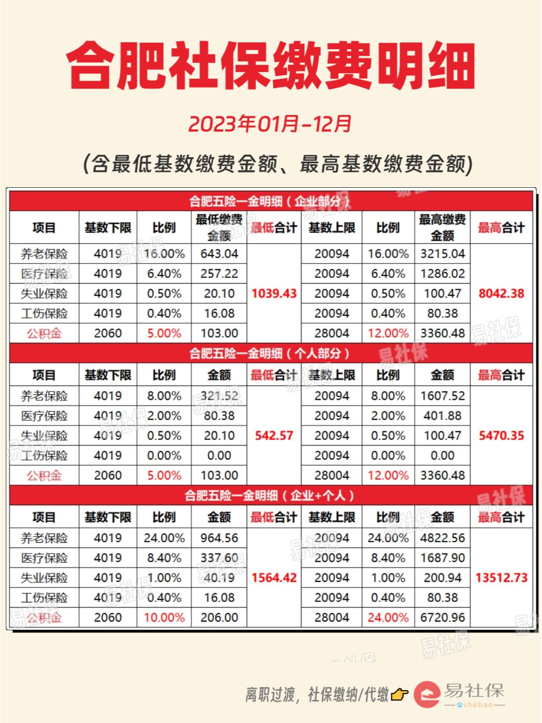 最新灵活就业公积金8%和5%区别方法分析(最方便真实的西双版纳灵活就业人公积金2020年最新政策方法)