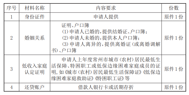 最新常州公积金卡惠民保险代扣怎么取消方法分析(最方便真实的西双版纳常州公积金卡惠民保险代扣怎么取消不了方法)