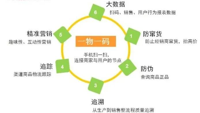 最新进口商品溯源防伪平台方法分析(最方便真实的西双版纳12315防伪查询扫一扫方法)