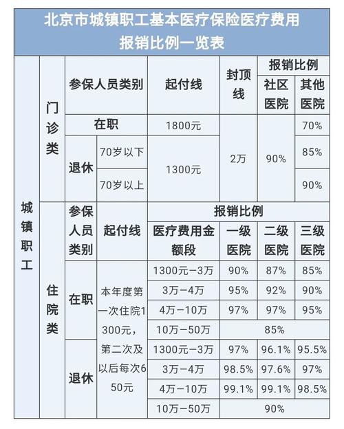最新医院报销80%计算公式方法分析(最方便真实的西双版纳医院报销80%怎么算方法)