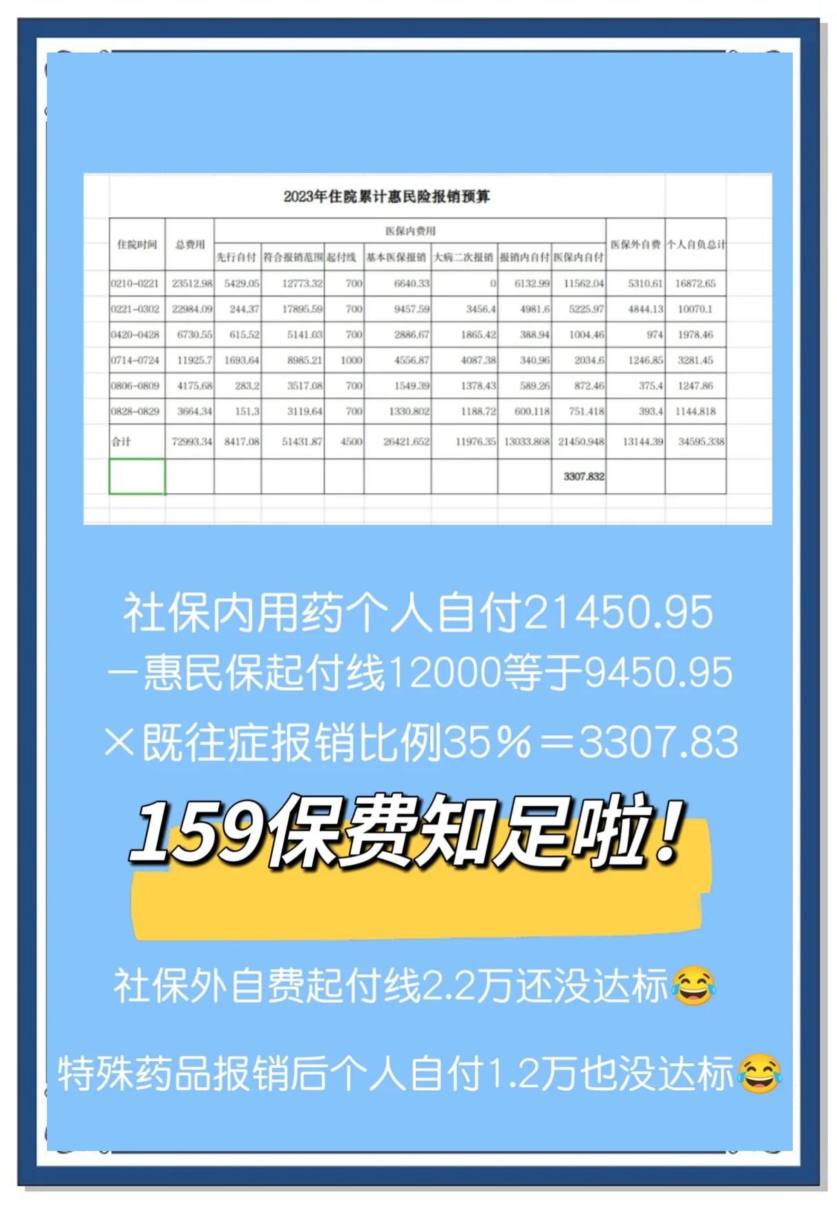最新惠民保险怎么买方法分析(最方便真实的西双版纳十堰市惠民保险怎么买方法)