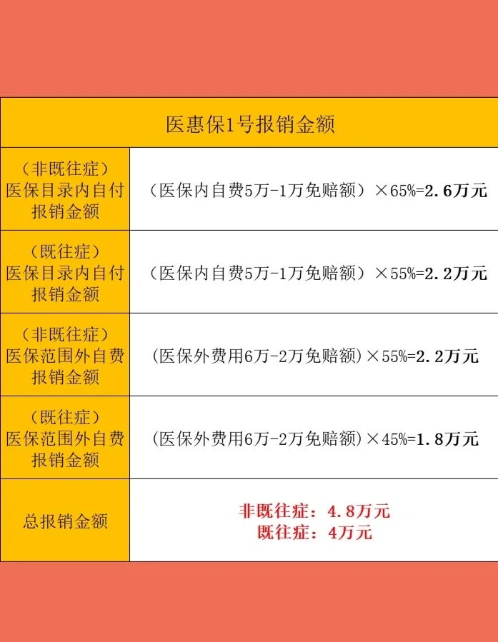 最新惠民保险怎么买方法分析(最方便真实的西双版纳十堰市惠民保险怎么买方法)