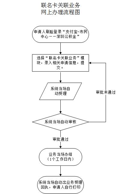 最新公积金卡需要去哪里办理方法分析(最方便真实的西双版纳公积金卡需要去哪里办理业务方法)