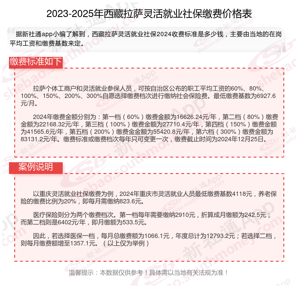 最新社保不想交了可以退吗方法分析(最方便真实的西双版纳个人灵活社保不想交了可以退吗方法)