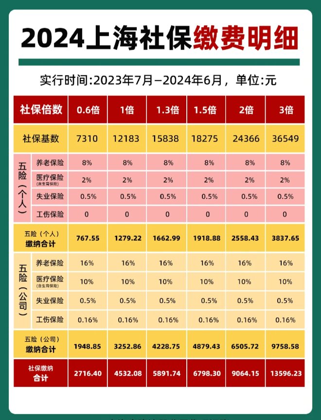 最新套公积金卡联系方式2024方法分析(最方便真实的西双版纳公积金卡领取流程方法)