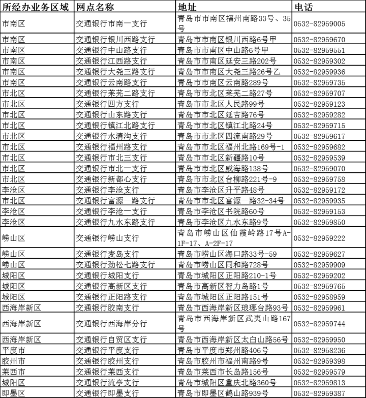 最新惠民保险代扣158方法分析(最方便真实的西双版纳惠民保险代扣158是什么方法)