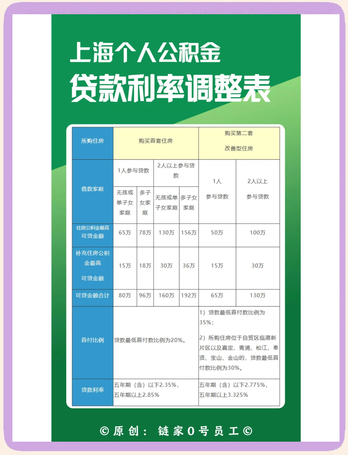 最新上海哪有套公积金卡的方法分析(最方便真实的西双版纳上海公积金用什么银行卡方法)