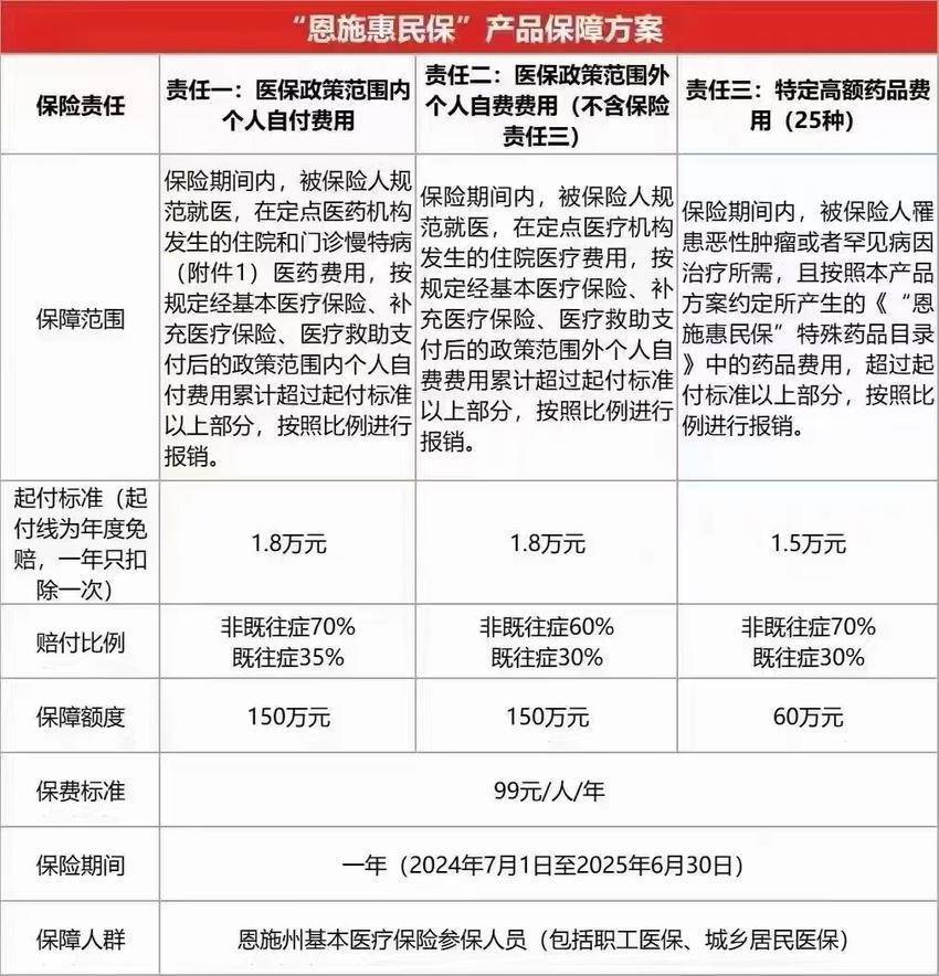 最新惠民保险怎么报销方法分析(最方便真实的西双版纳湖南省惠民保险怎么报销方法)
