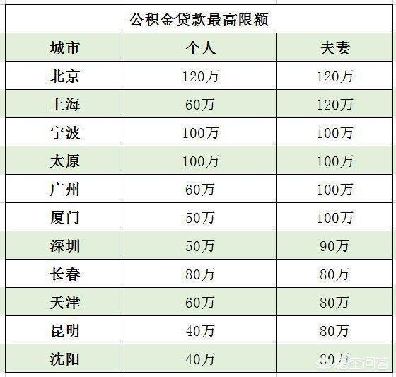 最新公积金卡钱会过期吗方法分析(最方便真实的西双版纳公积金卡过期了钱还打得上来不?方法)