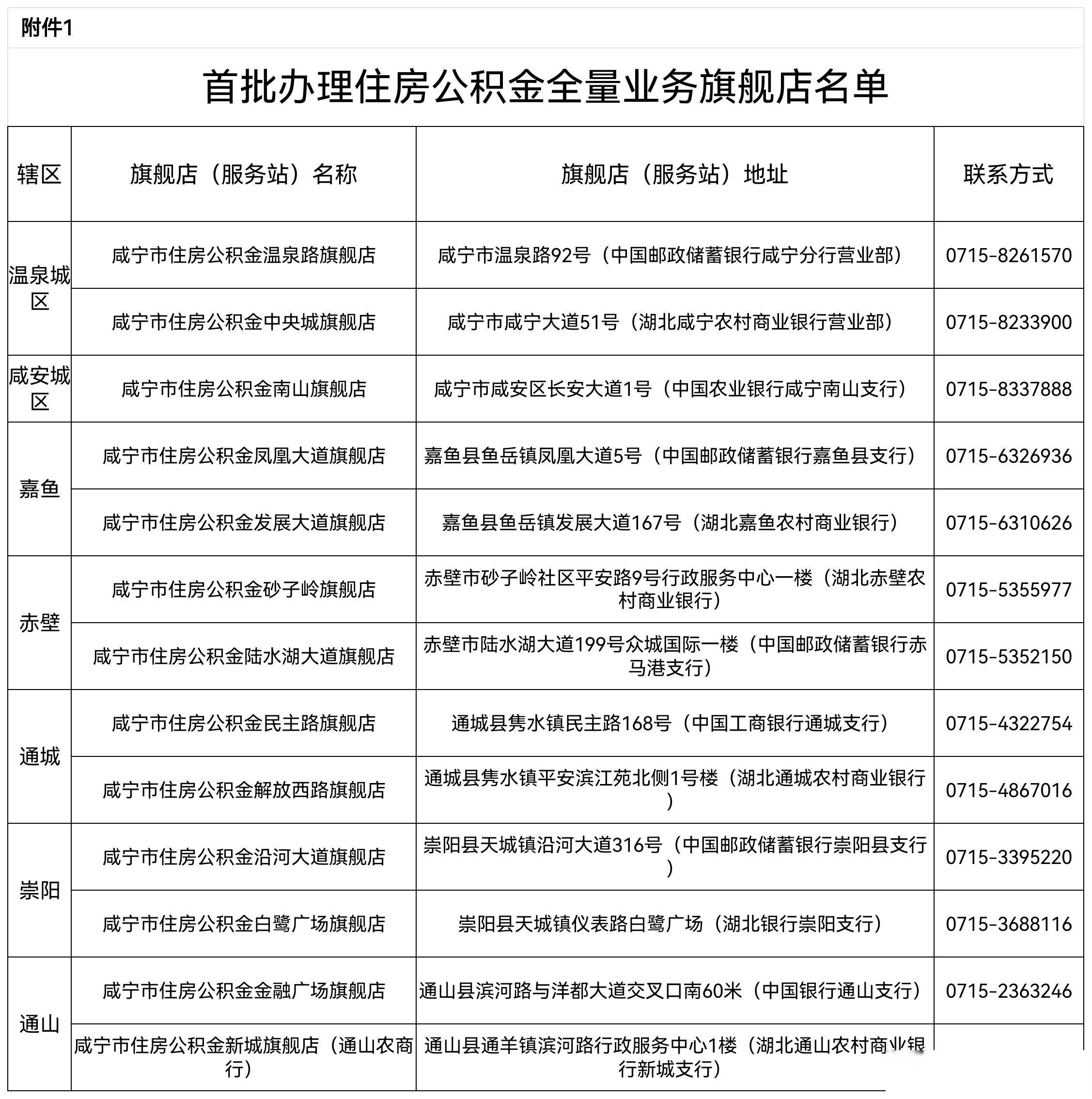 最新中介公积金卡怎么取现方法分析(最方便真实的西双版纳公积金中介怎么提取方法)