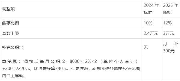最新套公积金卡联系方式2025方法分析(最方便真实的西双版纳公积金套现公司电话方法)