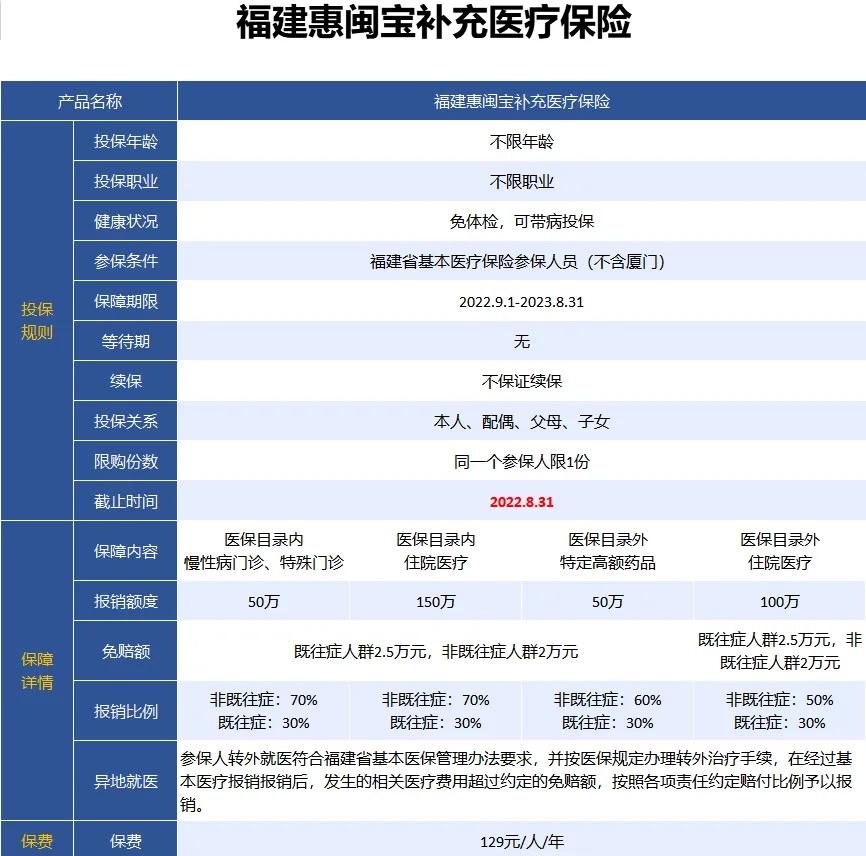 最新惠民保险158元方法分析(最方便真实的西双版纳惠民保险69元方法)