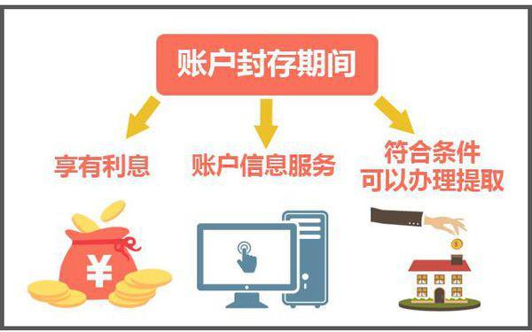 最新公积金卡过期怎么换新卡方法分析(最方便真实的西双版纳公积金卡有效期到后需要换卡吗?方法)