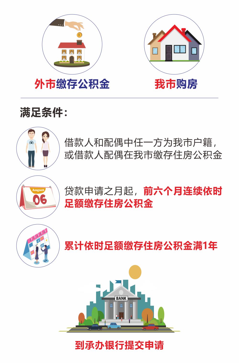 最新我公积金套现了6000元怎么办方法分析(最方便真实的西双版纳公积金套现会影响后期买房贷款吗方法)