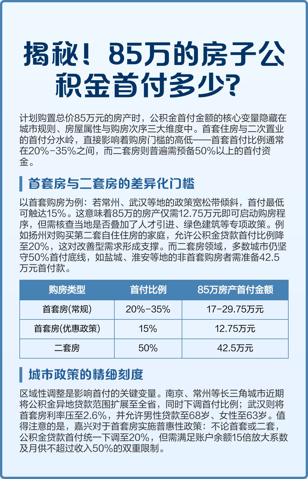 最新公积金报销85%怎么算方法分析(最方便真实的西双版纳住房公积金报销多少方法)