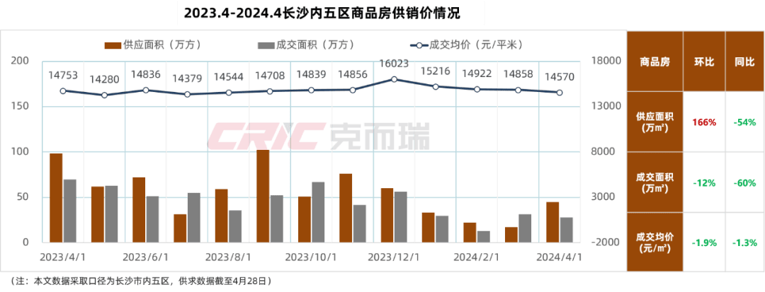 最新长沙公积金卡套现回收商家方法分析(最方便真实的西双版纳湖南公积金套现方法)