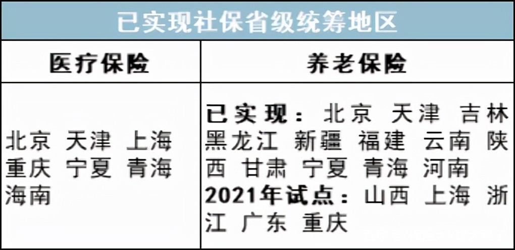 最新公积金卡里统筹的钱会过期吗方法分析(最方便真实的西双版纳关于公积金的统筹,说几句方法)